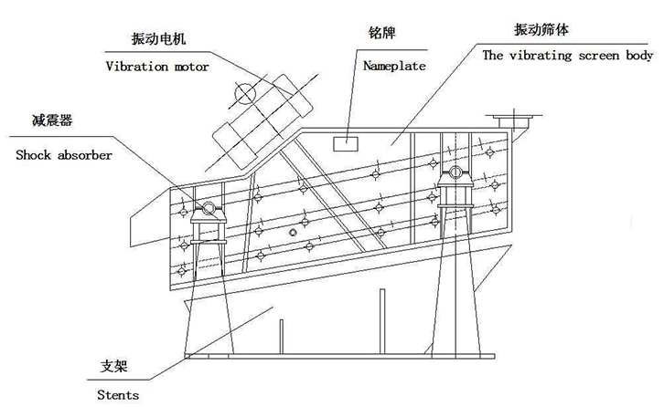 鐵礦石棒條振動篩