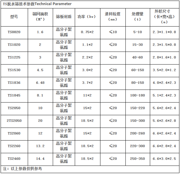 精煤脫水振動篩