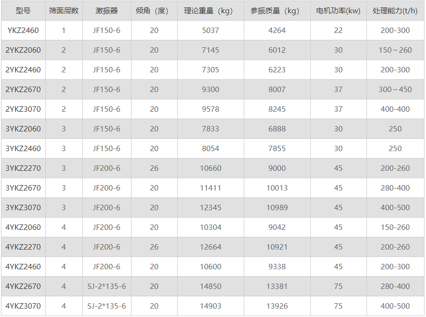 重型圓振動(dòng)篩