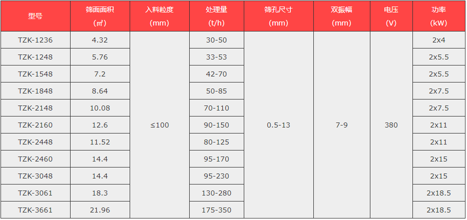 脫水直線振動篩